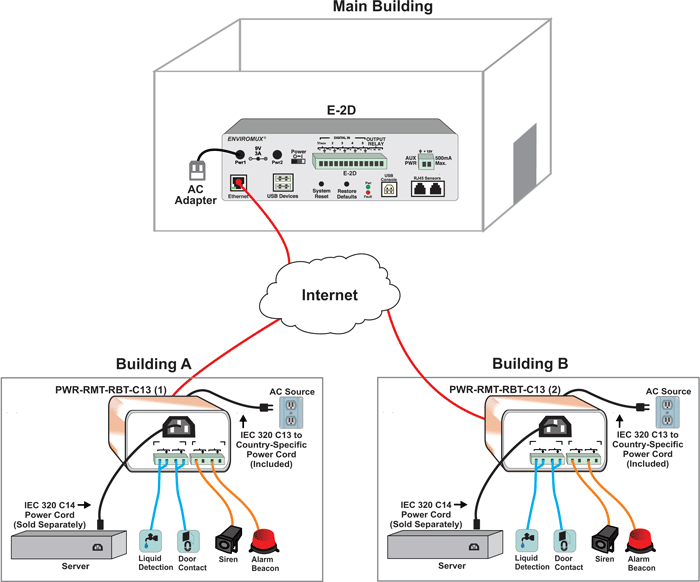 How to Connect Remote Temperature/Humidity Sensors over IP to the E-2D