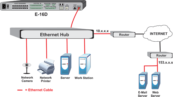 https://www.networktechinc.com/appnotes/images/app-email-enviromux-16d.gif