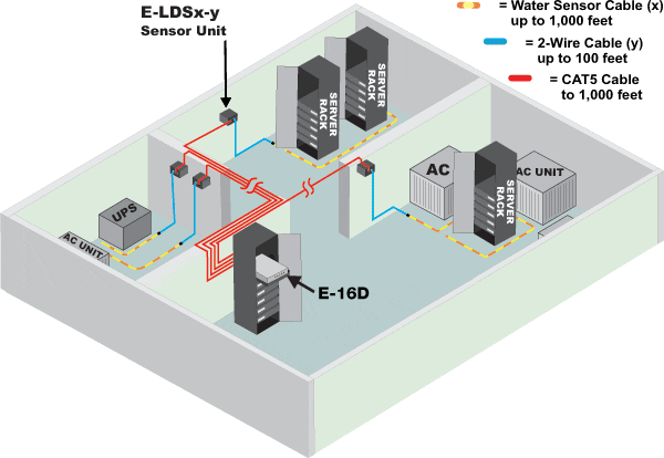 Example application