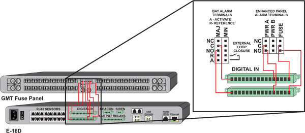 Monitor Telect™ GMT Fuse Panels with Relay Outputs