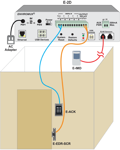 Use Smart Alerts to Inhibit Motion Sensor When Entering a Room Using a Keypad