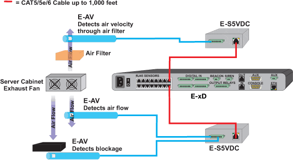 Example application