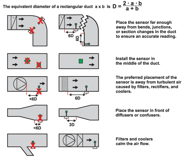 Example application