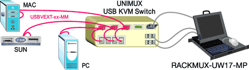 Example application