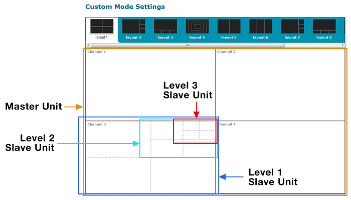 How to Configure and Access Slave Units in a Cascade Setup