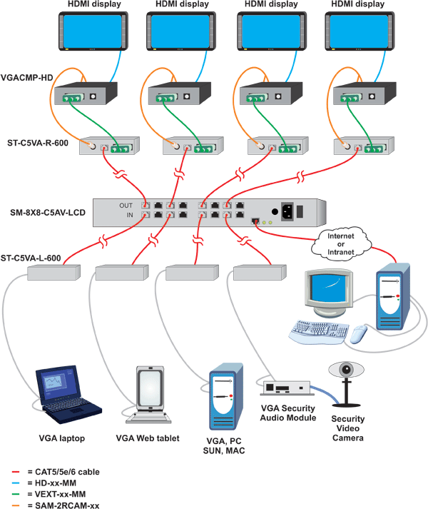 How to Switch, Extend, and Convert VGA Signals into HDMI up to 600 feet away