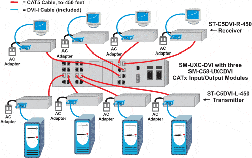 Example application