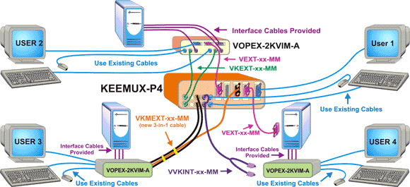 Example application