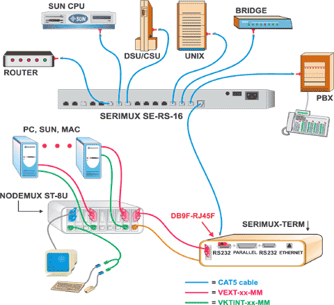 Example application