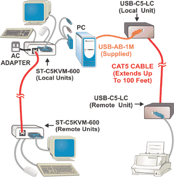 Extend PS/2 Keyboard PS/2 Mouse VGA Monitor USB Device ... vga cat5 wiring diagram 