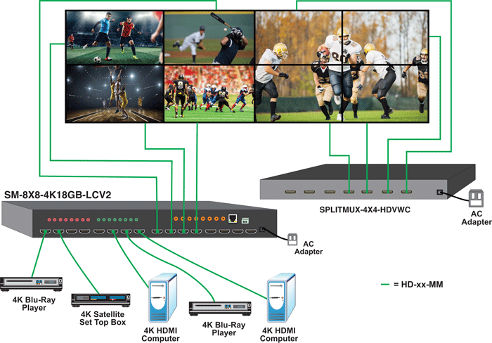 4x4 Video Matrix Configuration