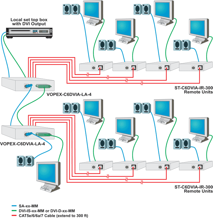 How to Cascade Multiple DVI Splitters