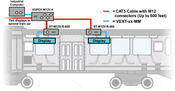 Extend VGA Video using CAT5 cable terminated with M12 connectors