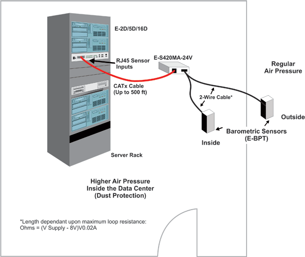 Trigger an Alarm When the Difference Between Two Air Pressure Readings is Below a Configurable Threshold.