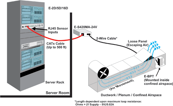 Extend VGA Video using CAT5 cable terminated with M12 connectors