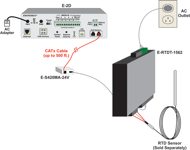 Application Note