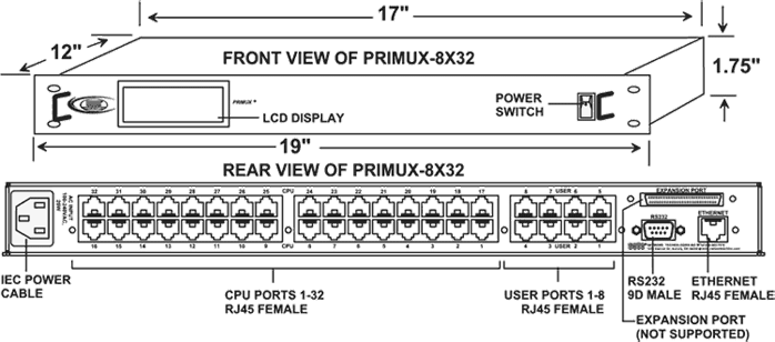 CAD Drawing of PRIMUX-8X32