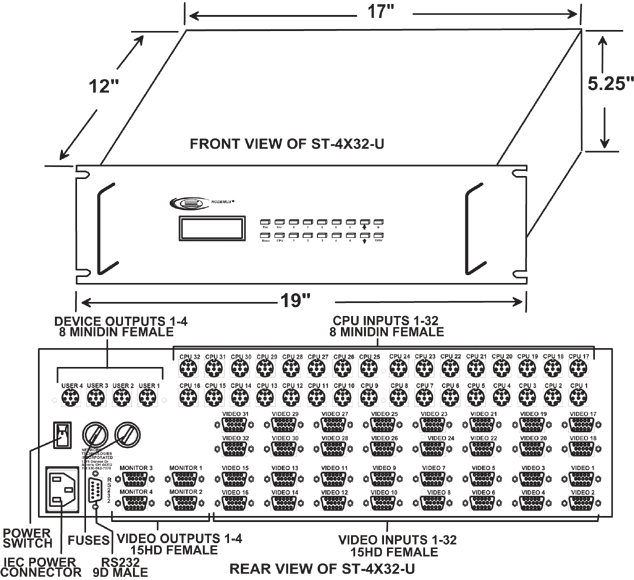 SUN PC Matrix KVM Switch - ST-4X32-U