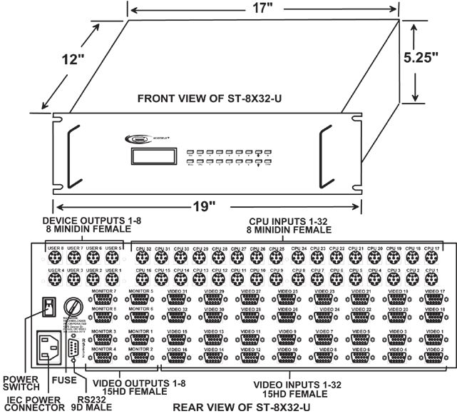 SUN PC Matrix KVM Switch - ST-8X32-U