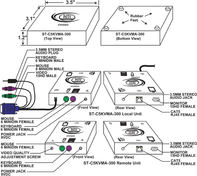 KVMA Extender via CAT5 (ST-C5KVMA-300)