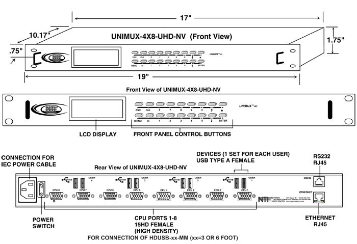 High Density USB Matrix Switches USB ONLY, NO VGA VIDEO (UNIMUX-4X8-UHD-NV)