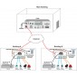 Connect up to Two PWR-RMT-RBT-C13 Remote Power Reboot Switches to an ENVIROMUX E-xD