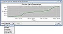 E-MNG: Sensor history graph shows readings from up to the last 120 days.