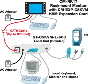 CRYSTALMON monitor with optional built-in CAT5 KVM extender