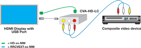 Low-Cost Composite Video + Audio to HDMI Converter