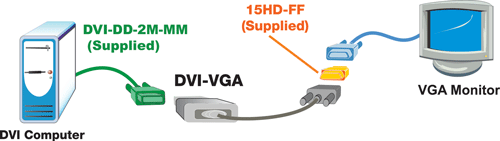 How to convert digital DVI signal to analog VGA video