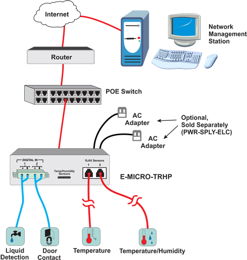 Digital Server Room Temperature Monitoring Alert