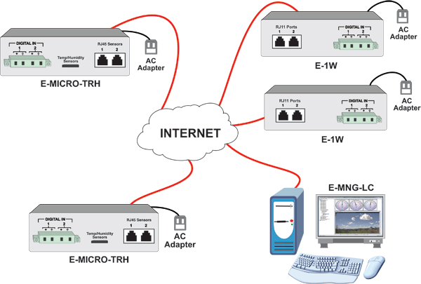 Management Software for Low-Cost Environment Monitoring Systems