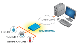 Data Center and Server Room Environment Monitoring Systems