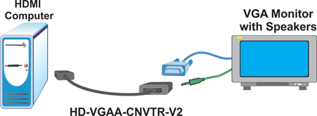 Connect an HDMI video/audio source to a VGA monitor and speakers.