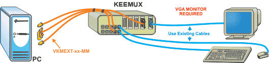 PS/2 KVM Server Switch - Application Drawing