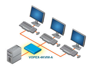 Application drawing of 1 computer and 4 keyboards, monitors and mice