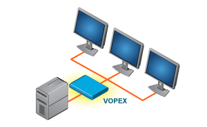 Standard KVM Splitter