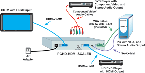 VGA component video scaler HDMI convert HDTV 1080p analog ... vga to scart wiring diagram 