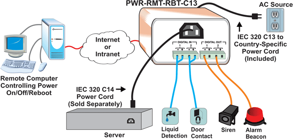 Internet Enabled IP Remote Power Switch with Reboot Control via Smartphone  App Cloud Service Web Browser Skype or Hangouts 2 Independent AC Power  Outlets Model 622B 