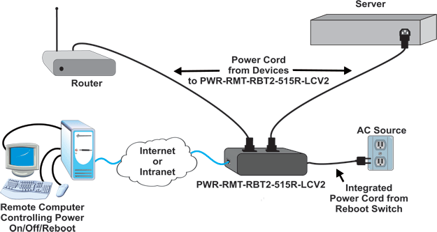 PWR-RMT-RBT-LC - Low-Cost Remote Power Reboot Switch with IEC320 C13 Outlet