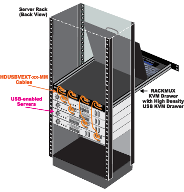 Rackmount KVM Drawer with High Density USB VGA KVM Switch – CAC Card Reader Compatible