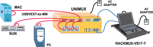 Rackmount SUN USB KVM Console Drawer 1RU