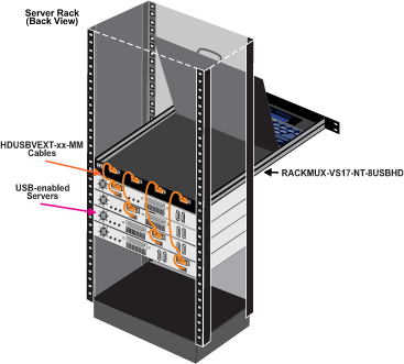 Rackmount SUN USB KVM Drawer with USB KVM Switch