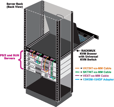 How to Control up to 8 computers from 1RU of rack space.