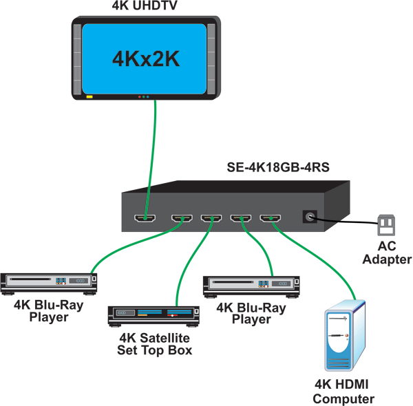 4K 18Gbps HDMI Switch with IR & RS232 Control, 4-Port