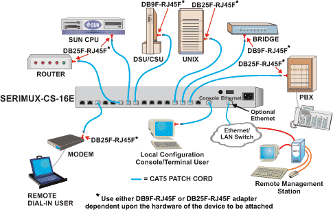 Console Serial Port Switch