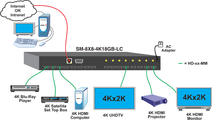 Low-Cost 4K HDMI Video Matrix Switch: 8x8