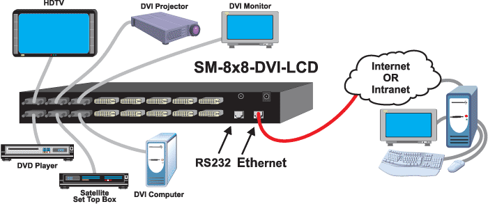 Serimux Secure SSH Console Switch Application Drawing