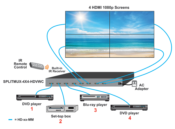 HDMI Multiviewer Matrix Switch Video Wall Processor 1080p Router 4x4