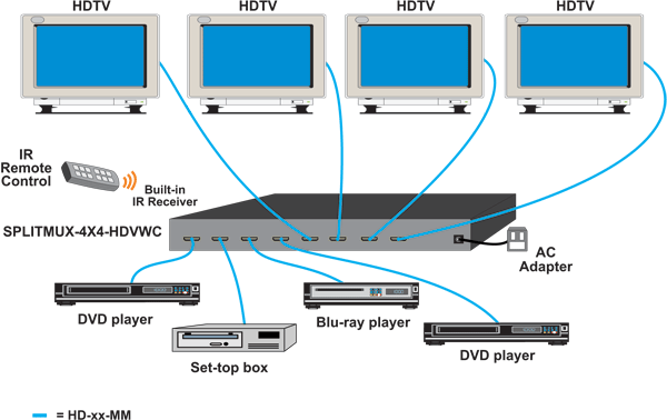 4x4 Video Matrix Configuration